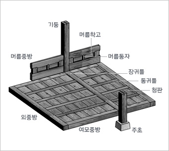 한옥사진